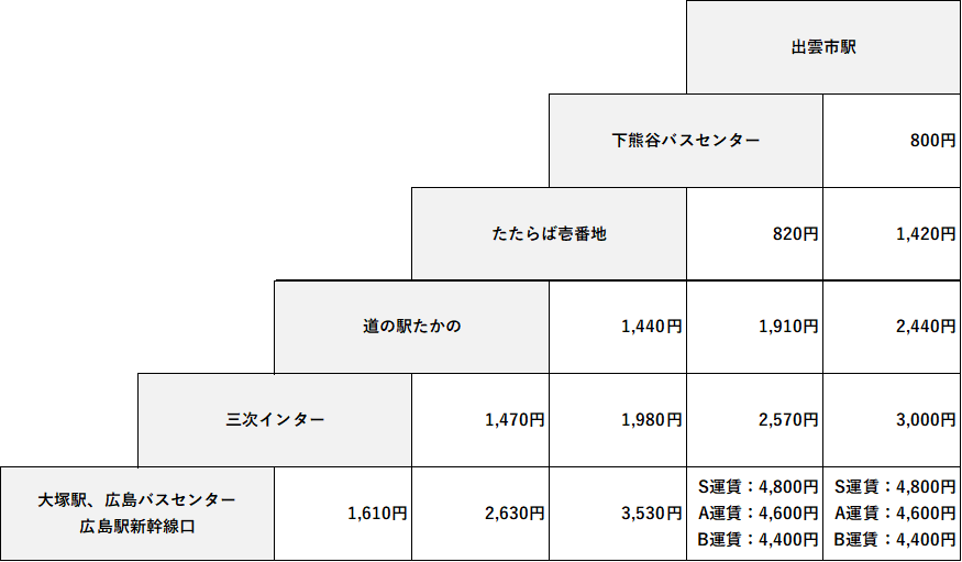 20250201みこと大人運賃表