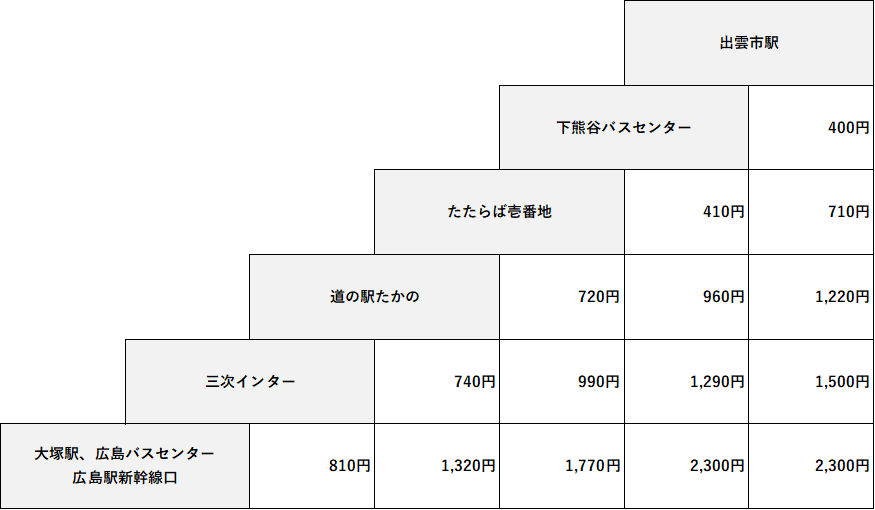 20250201みこと小児運賃表